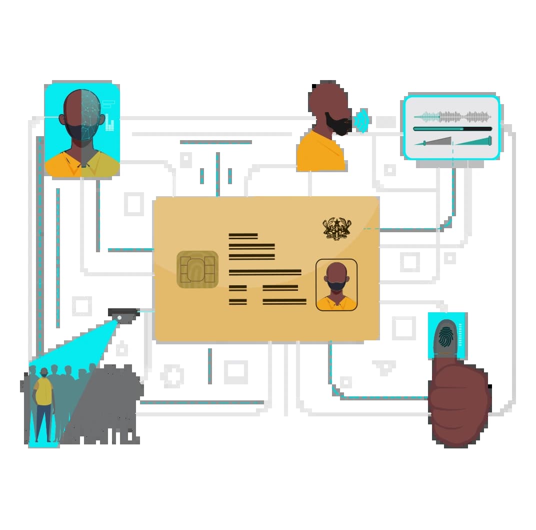 digital id